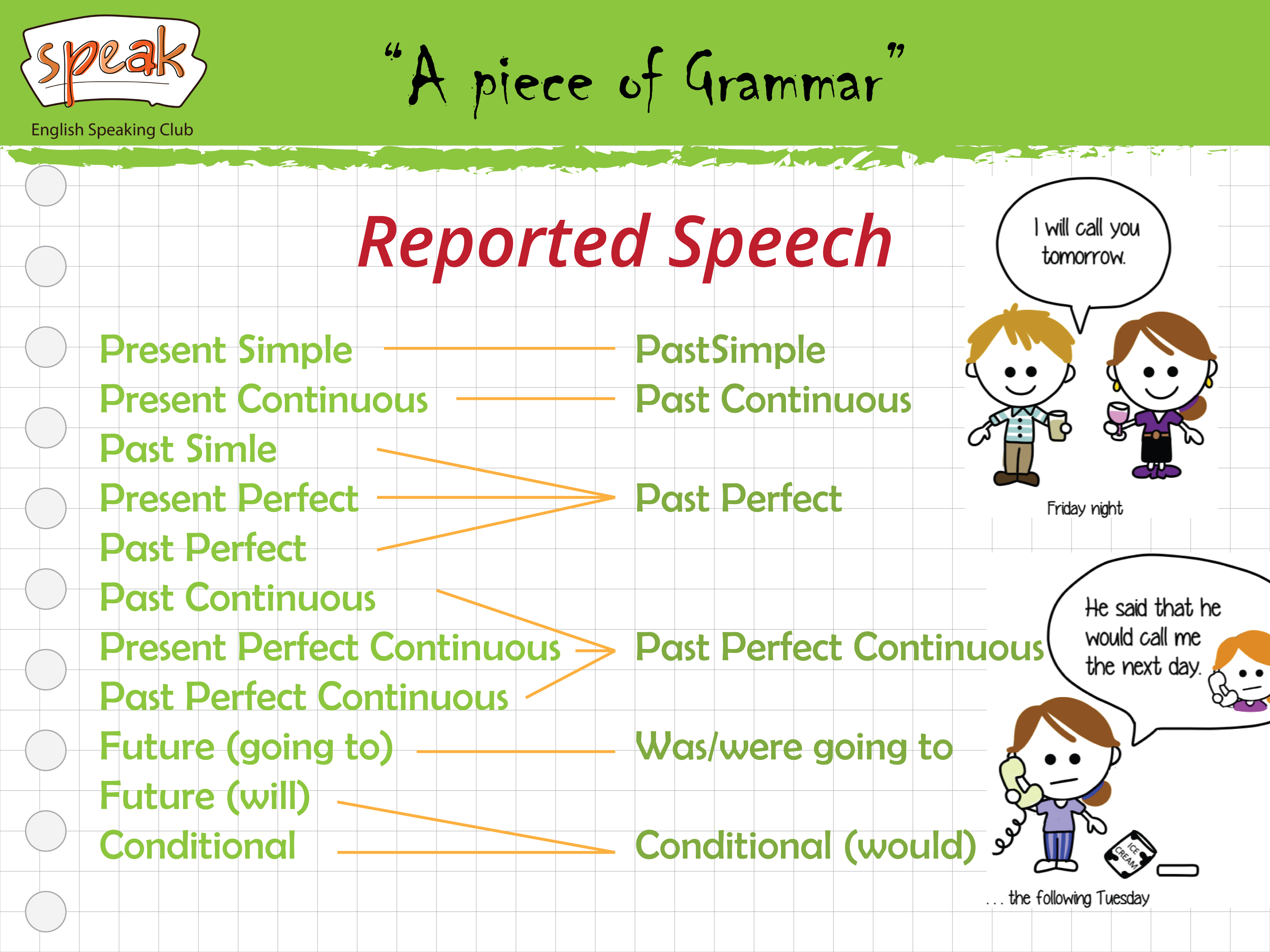 direct into indirect speech